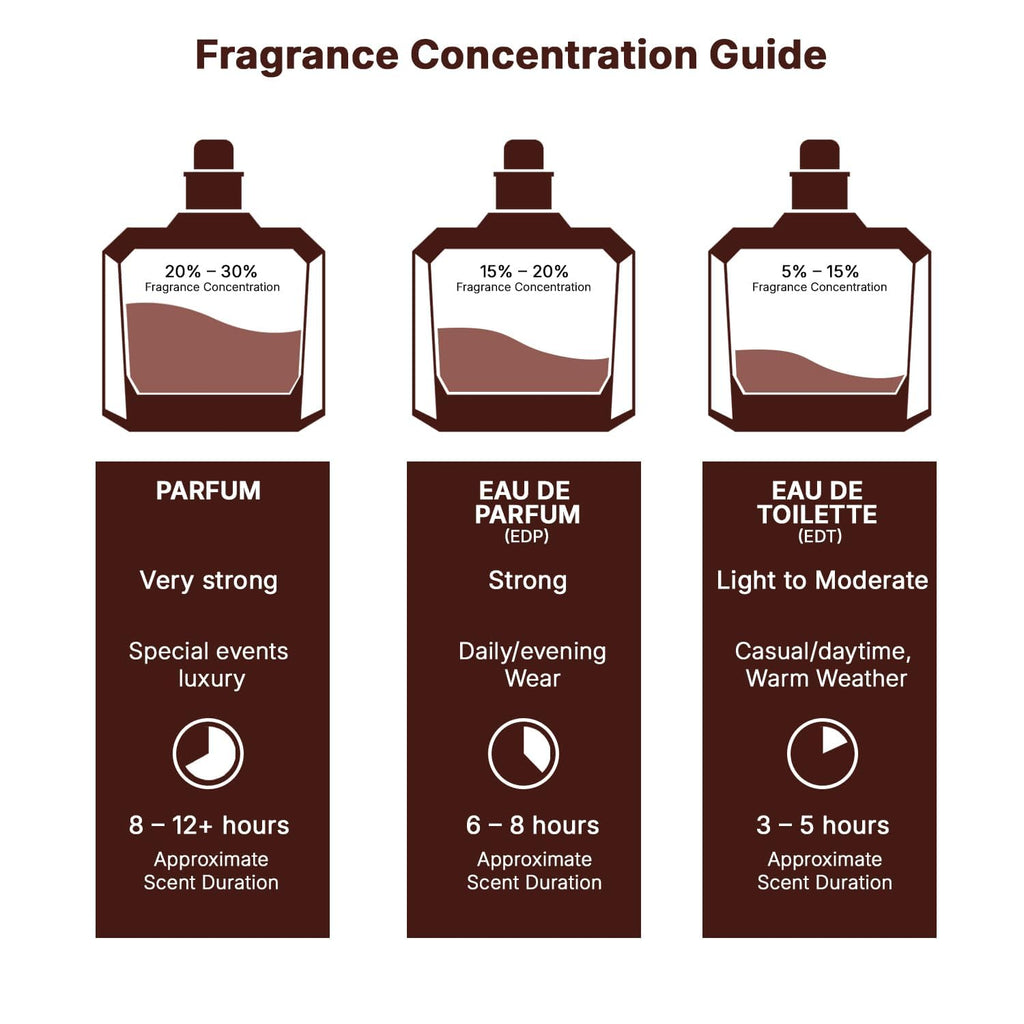 Lattafa Khamrah - Vanilla, Warm Spicy, Amber, Cinnamon - Eau de Parfum Long-Lasting Fragrance for Unisex, 3.40 Ounce / 100 ml | Unisex, Long-Lasting Fragrance, 3.40 Ounce / 100 Unisex, Long-Lasting Fragrance, 3.40 Ounce / 100 ml
